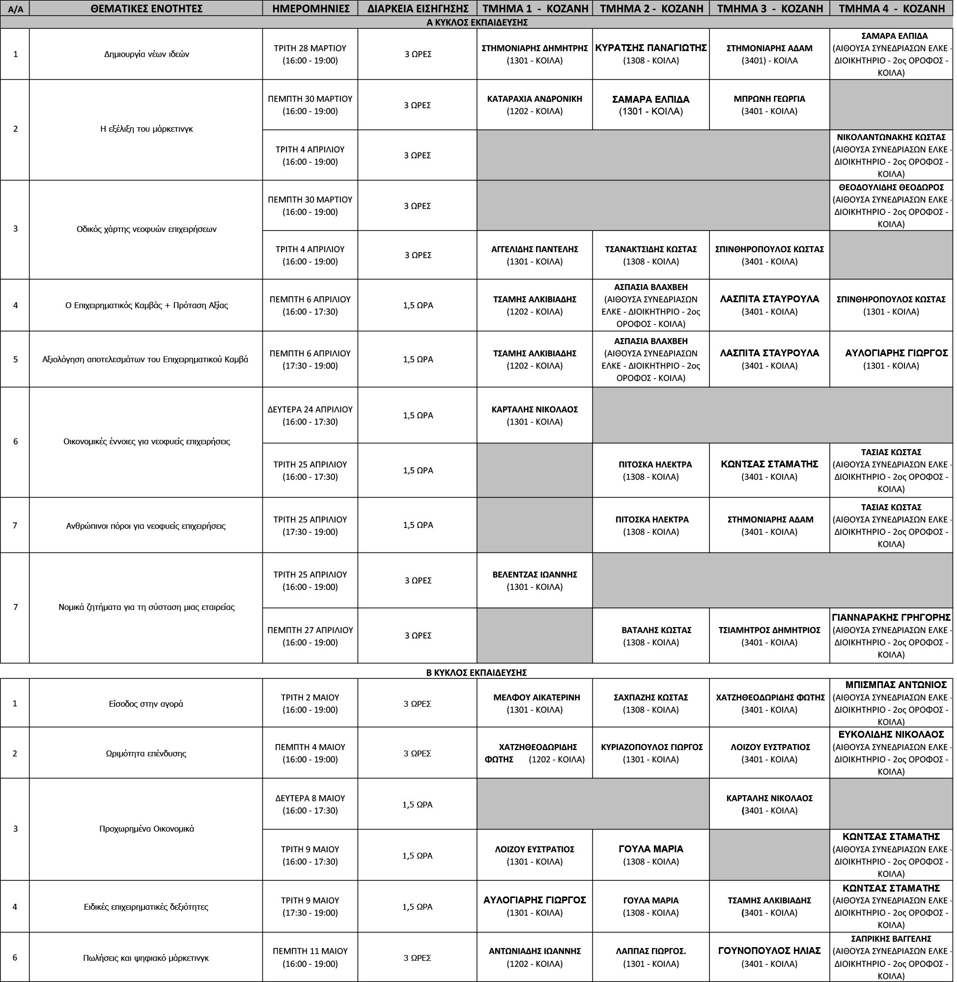 Πρόγραμμα Εργαστηρίου Επιχειρηματικότητας 2ου κύκλου